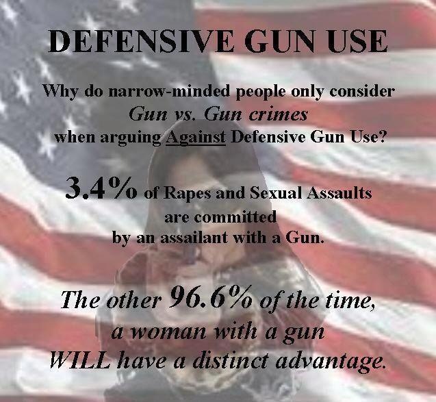 Defensive Gun Use