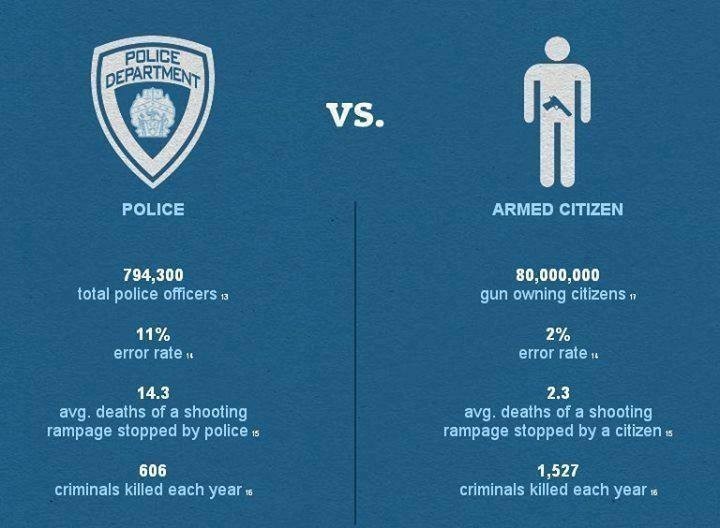 police-vs-armed-citizens