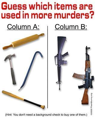 guess-which-items-are-used-in-more-murders